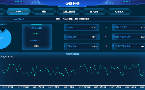 DVS OEE Comprehensive Analysis